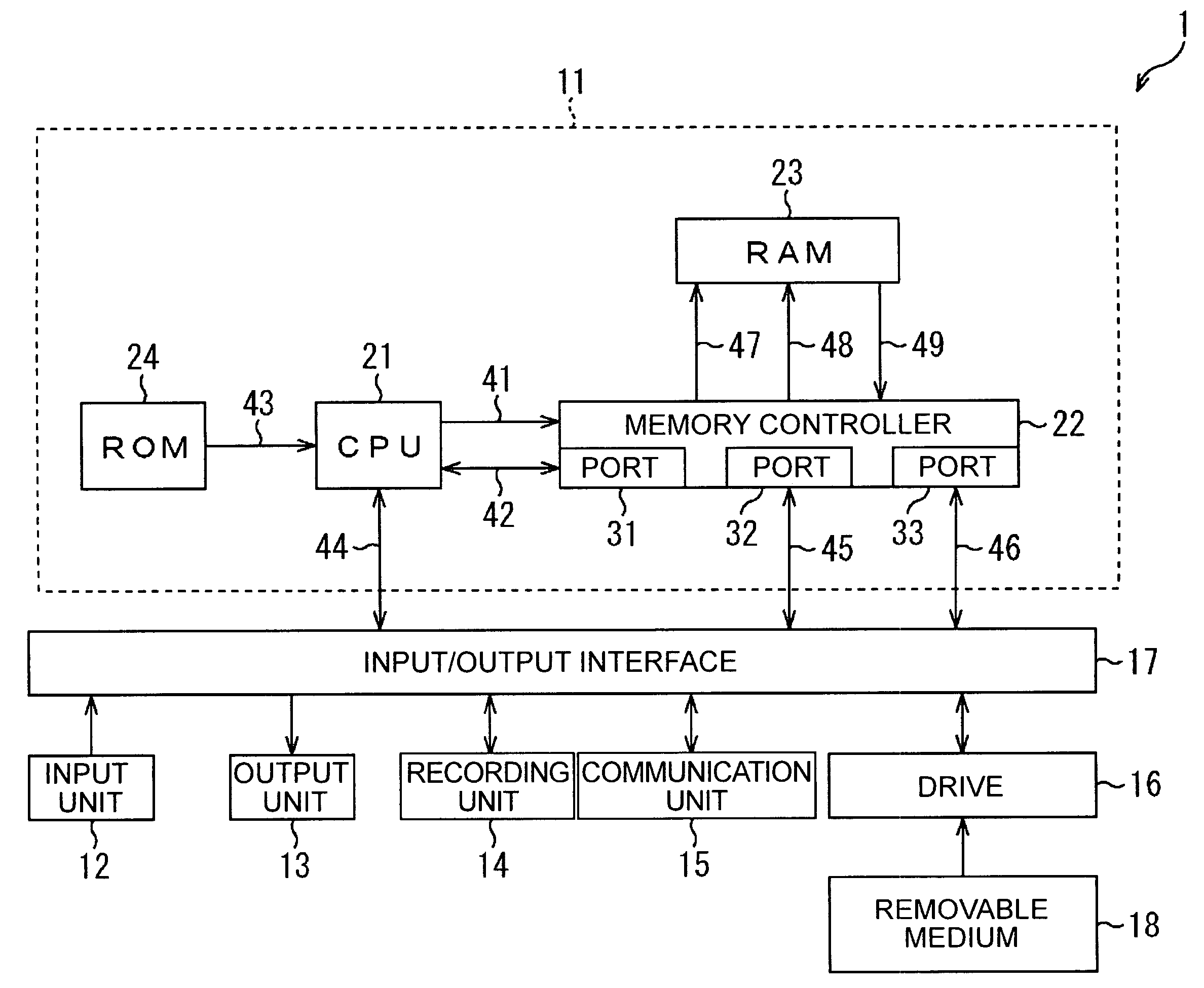 Information processing apparatus and method, memory control device and method, recording medium, and program