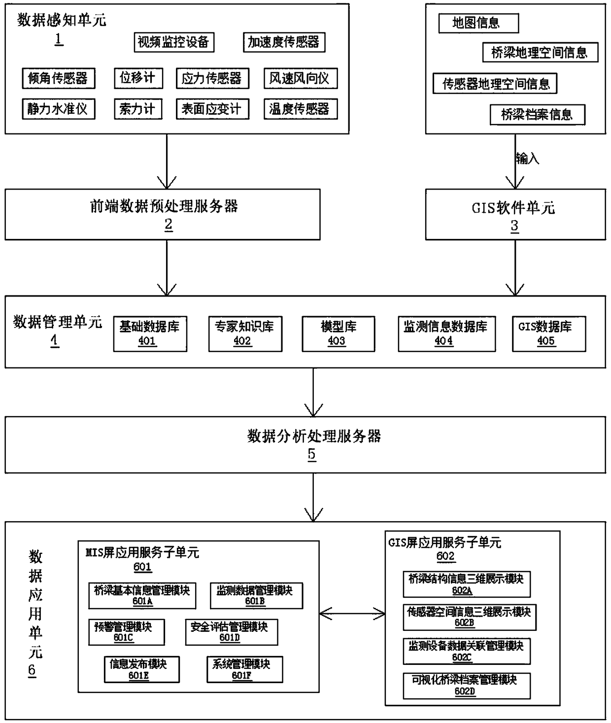 A bridge safety monitoring system based on the combination of mis and gis