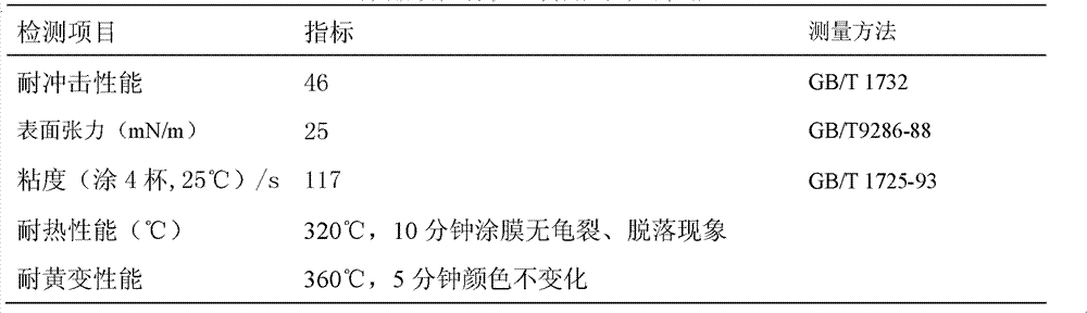 Method for preparing polyester modified organic silicon resin and coating containing the resin