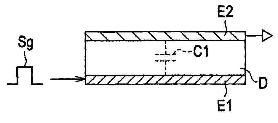 Touch sensor, display device, and electronic apparatus