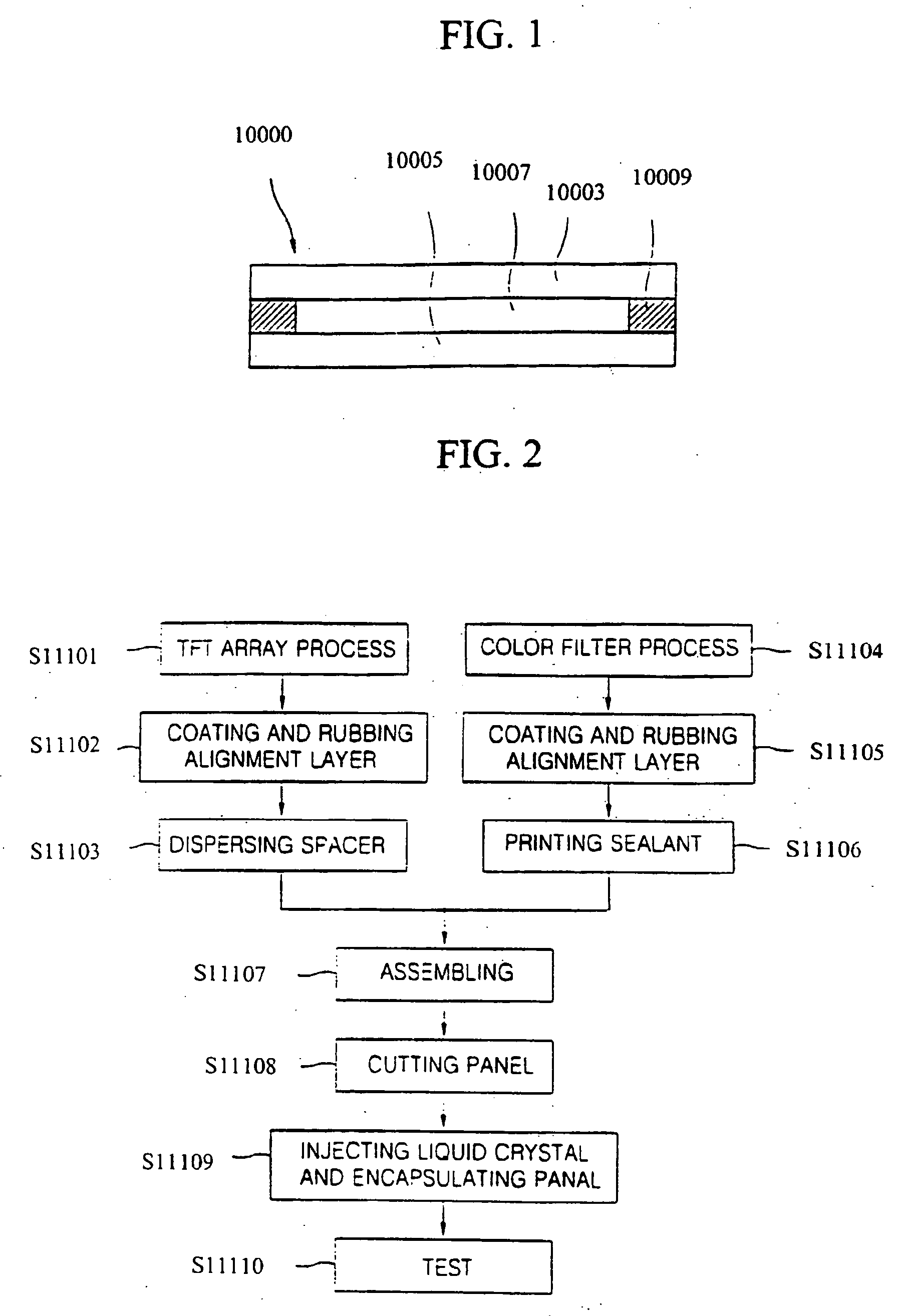 System and method for manufacturing liquid crystal display devices