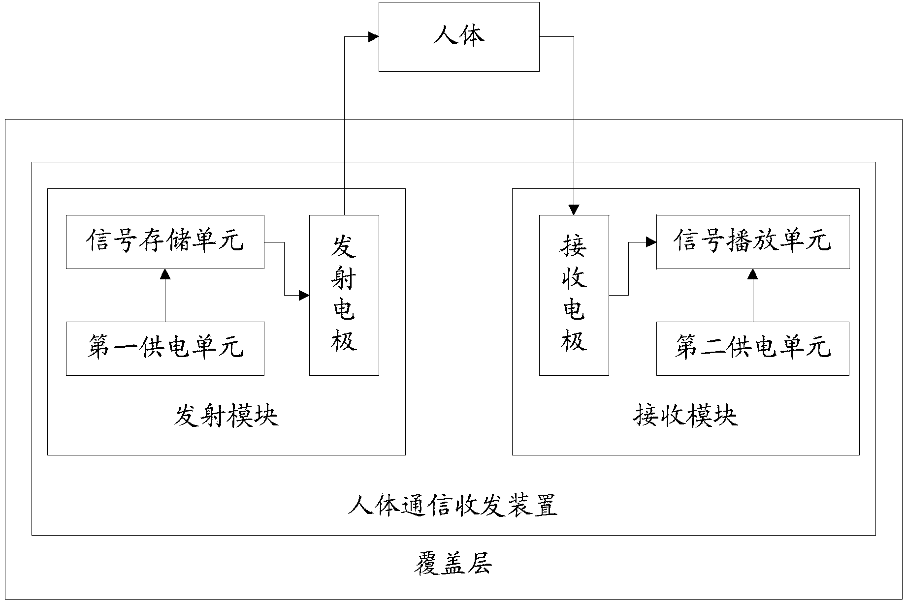 Child fall-off-bed warning system and method