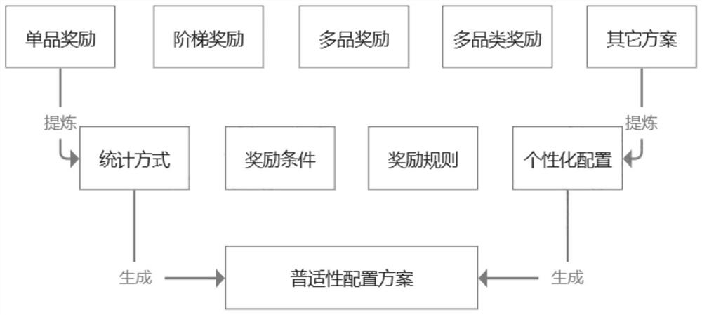 Drug sales reward method and system