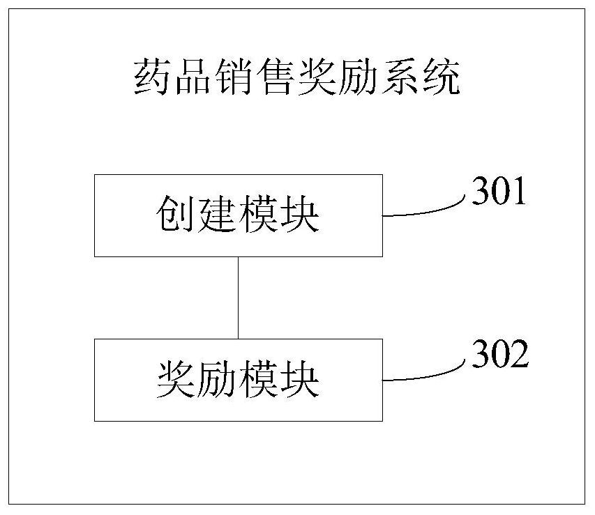 Drug sales reward method and system