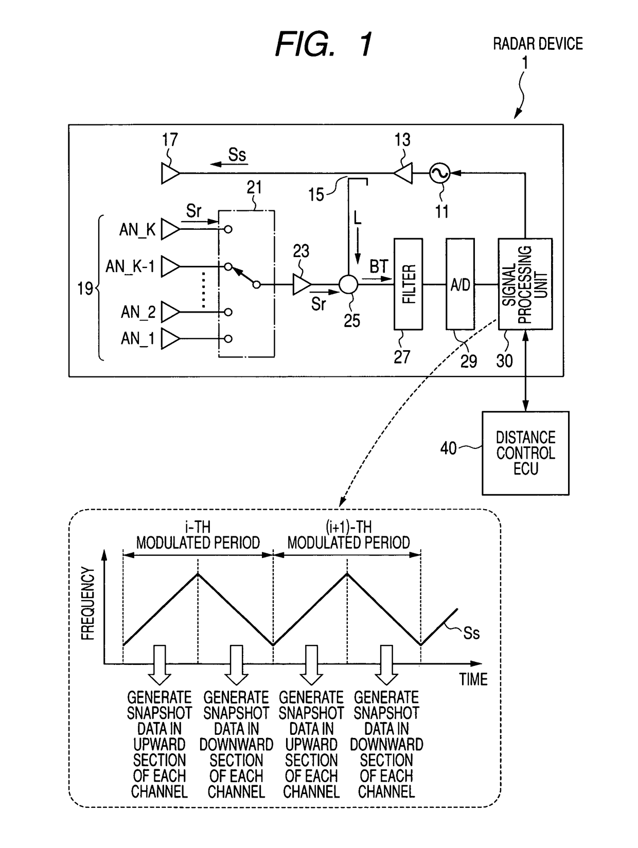 Radar device