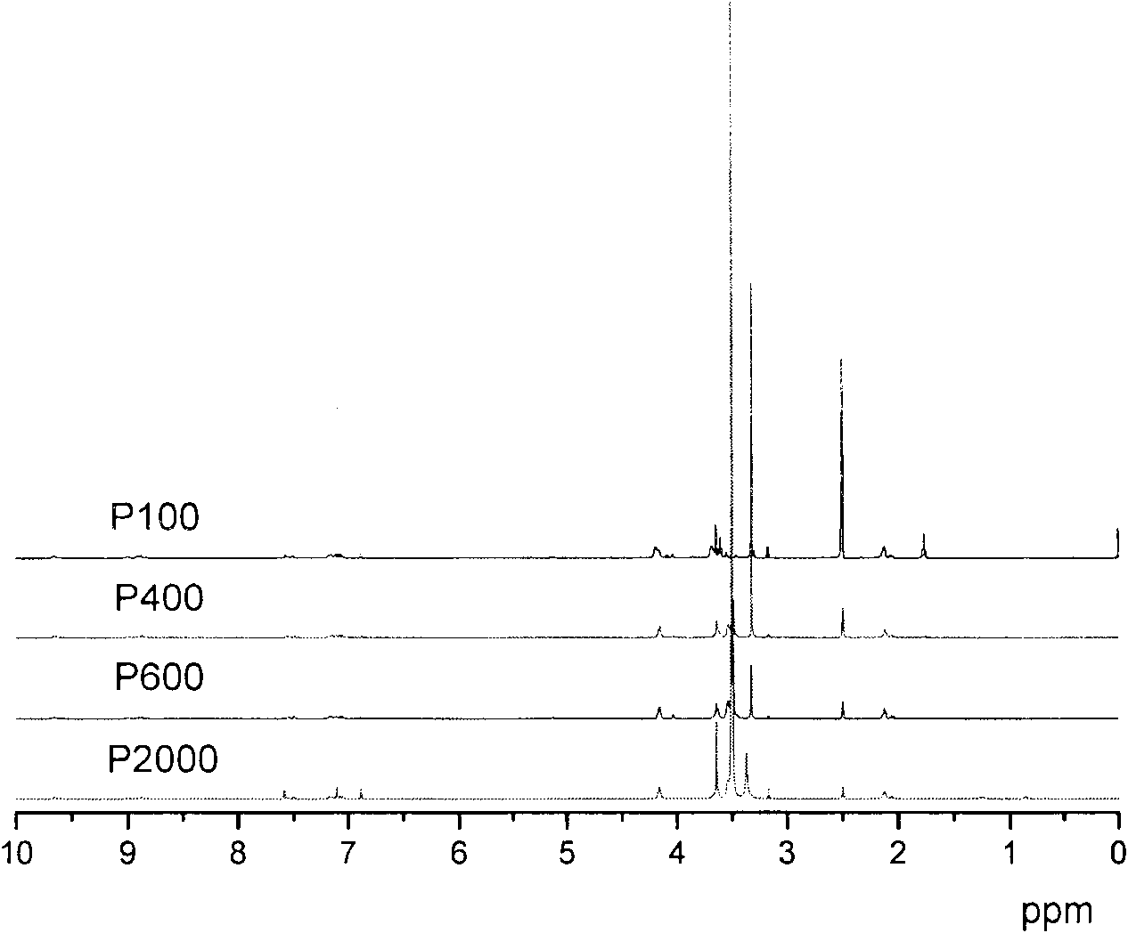 Imidazole salt type cationic polyurethane and preparation method thereof