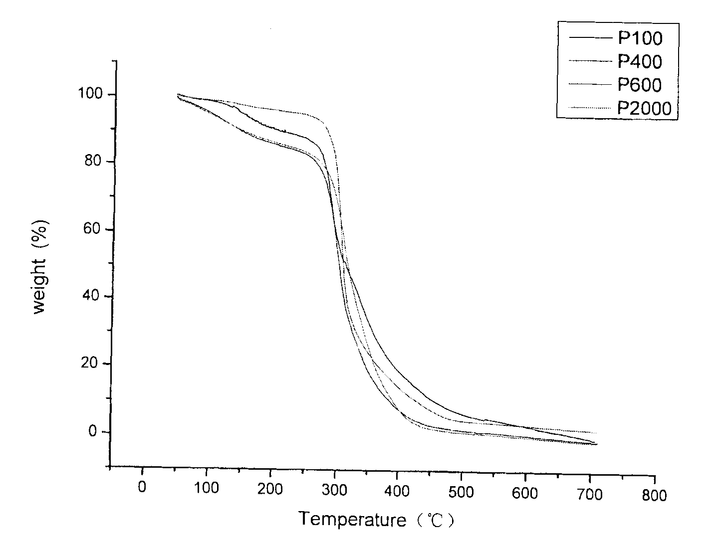 Imidazole salt type cationic polyurethane and preparation method thereof