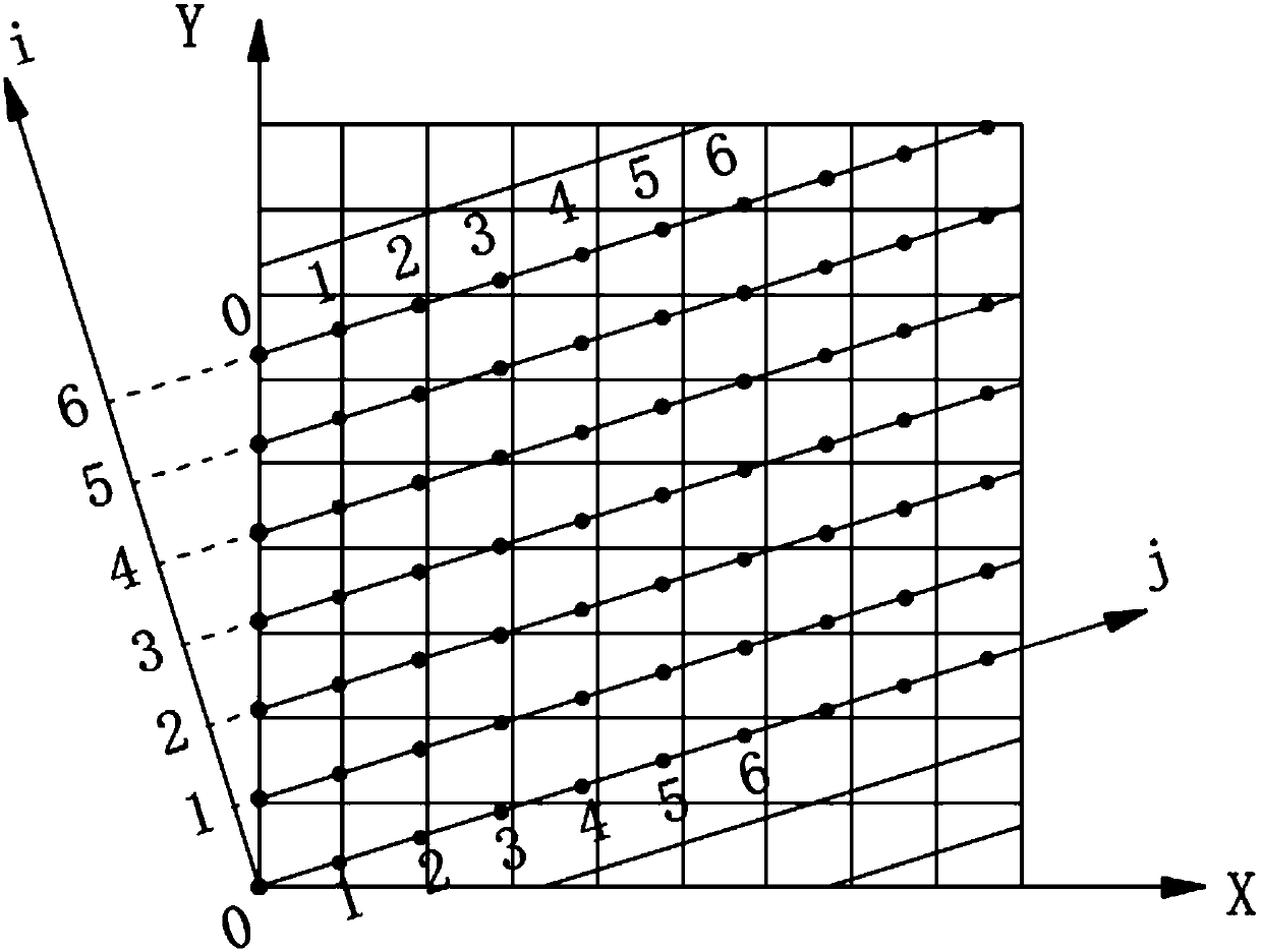 A joint surface roughness calculation method based on shape correction