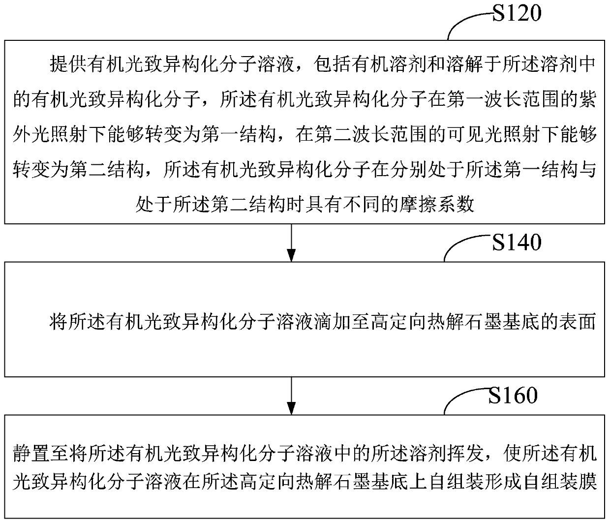 Self-assembled model and preparation method thereof, and self-assembly method of light-adjustable friction coefficient film