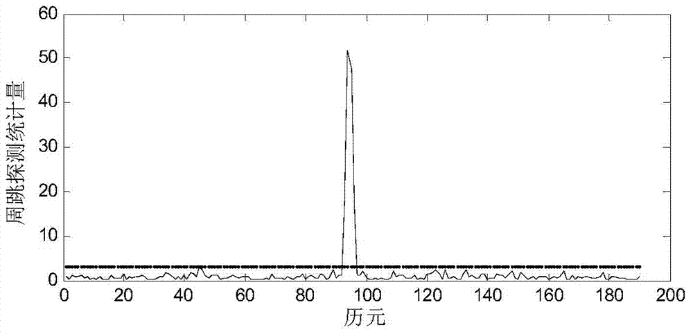 Online-sequential extreme learning machine-based satellite signal cycle slip detection and restoration method