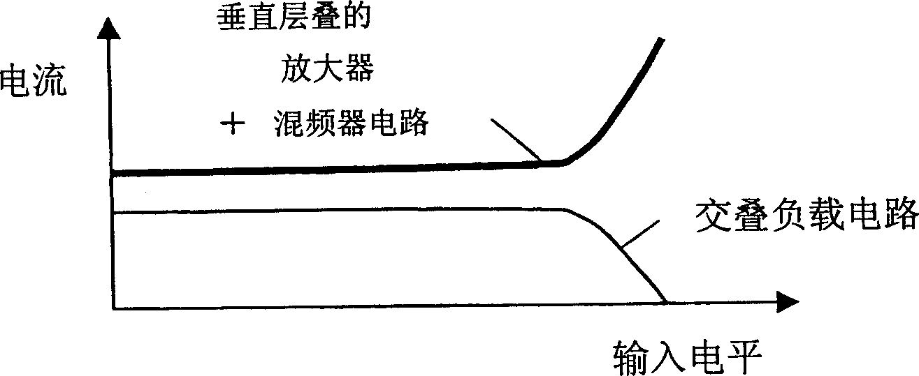 Signal reception front-end circuit, signal reception circuit, and communication apparatus comprising the same