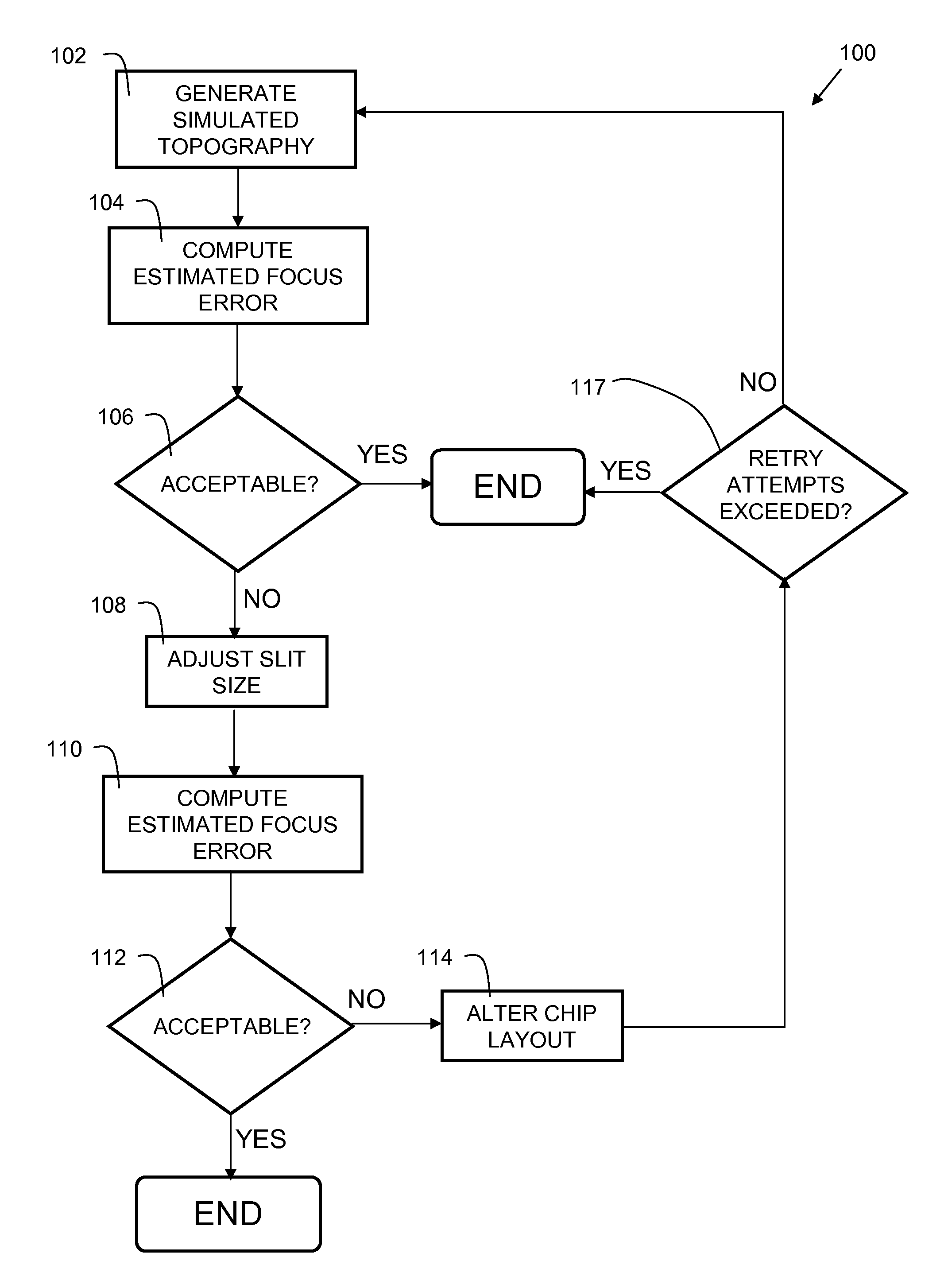 Method and system to predict lithography focus error using simulated or measured topography