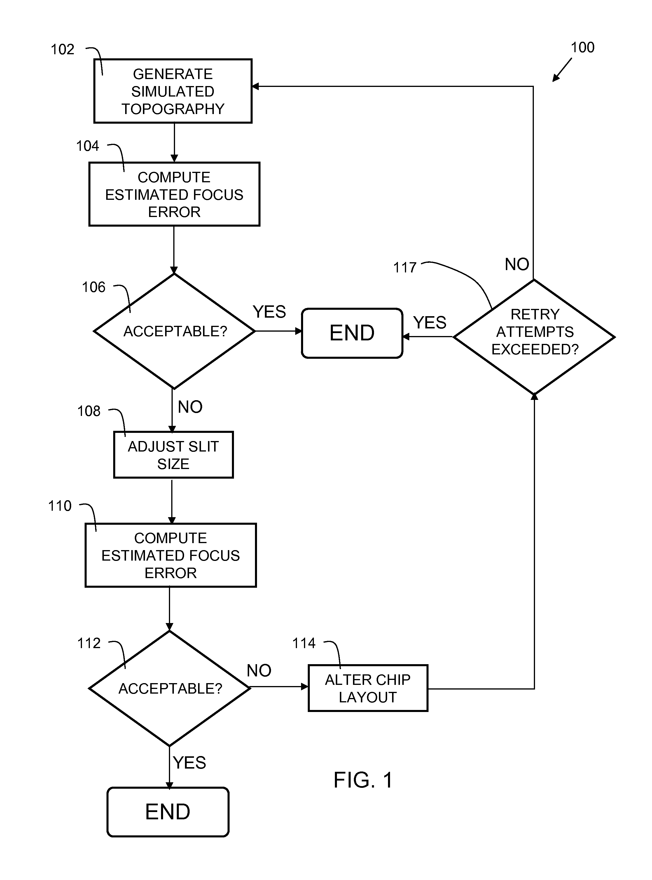 Method and system to predict lithography focus error using simulated or measured topography