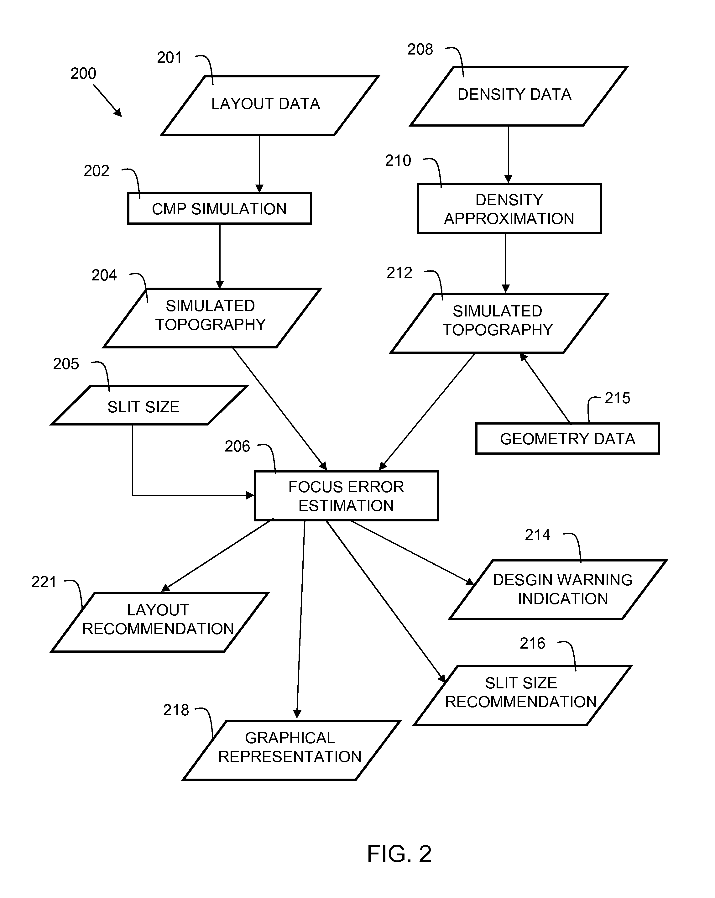 Method and system to predict lithography focus error using simulated or measured topography