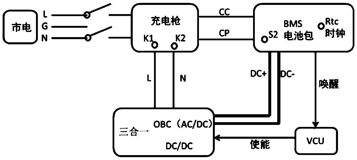 Control method of on-board charger