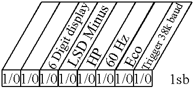 Drive controller operator interface and serial protocol