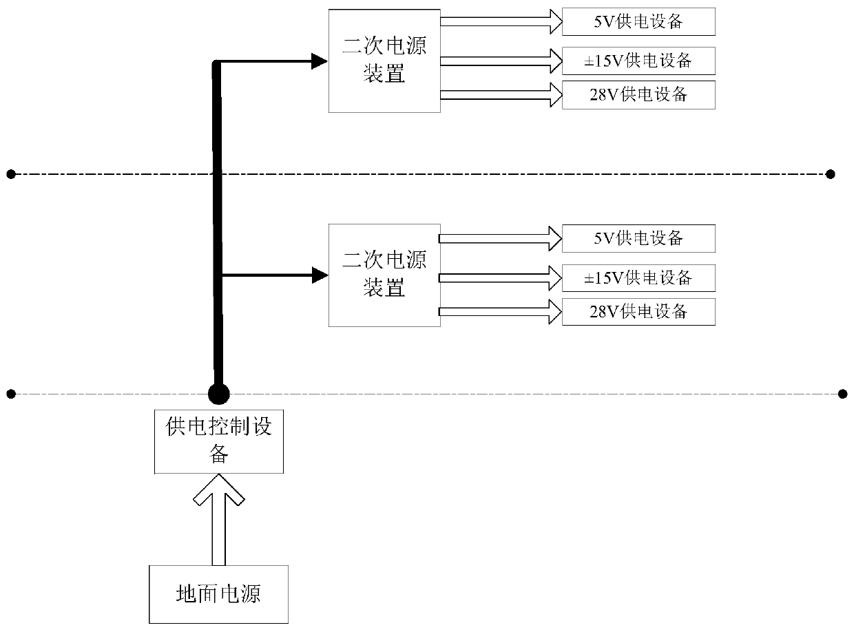 An integrated ground measurement and control system