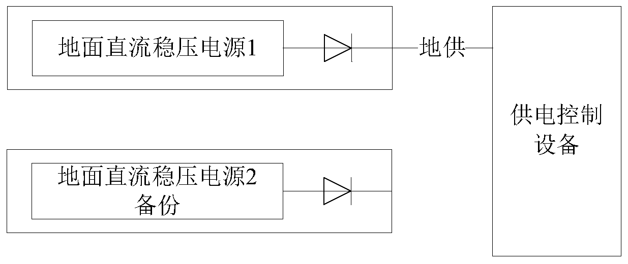 An integrated ground measurement and control system