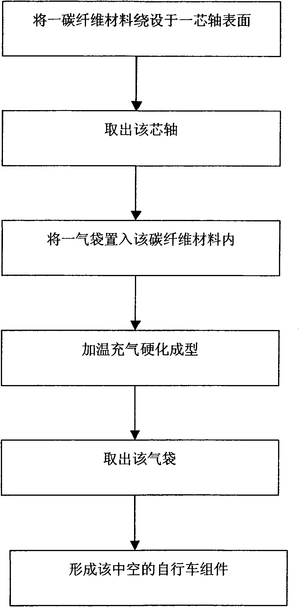 Method for molding reinforced carbon fiber bicycle component