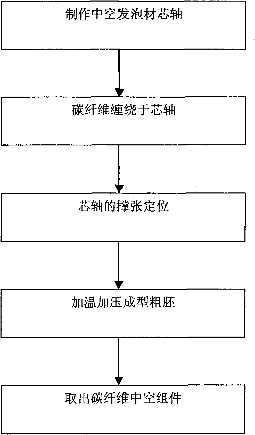 Method for molding reinforced carbon fiber bicycle component