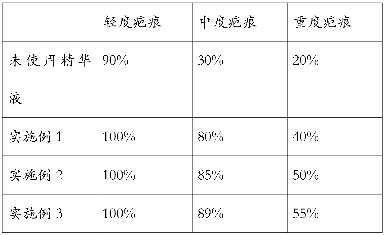 Cell repair essence