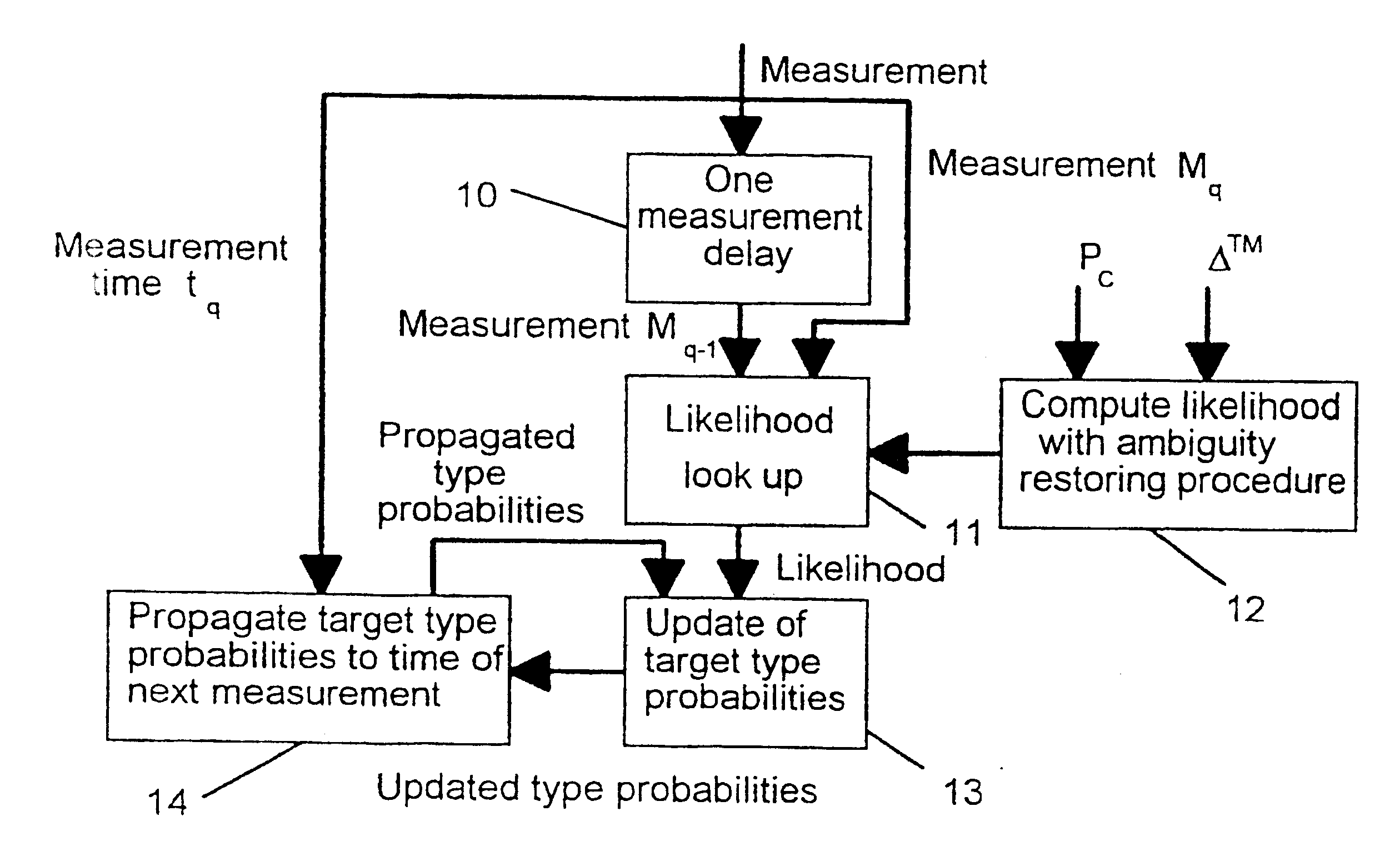 Target type estimation in target tracking