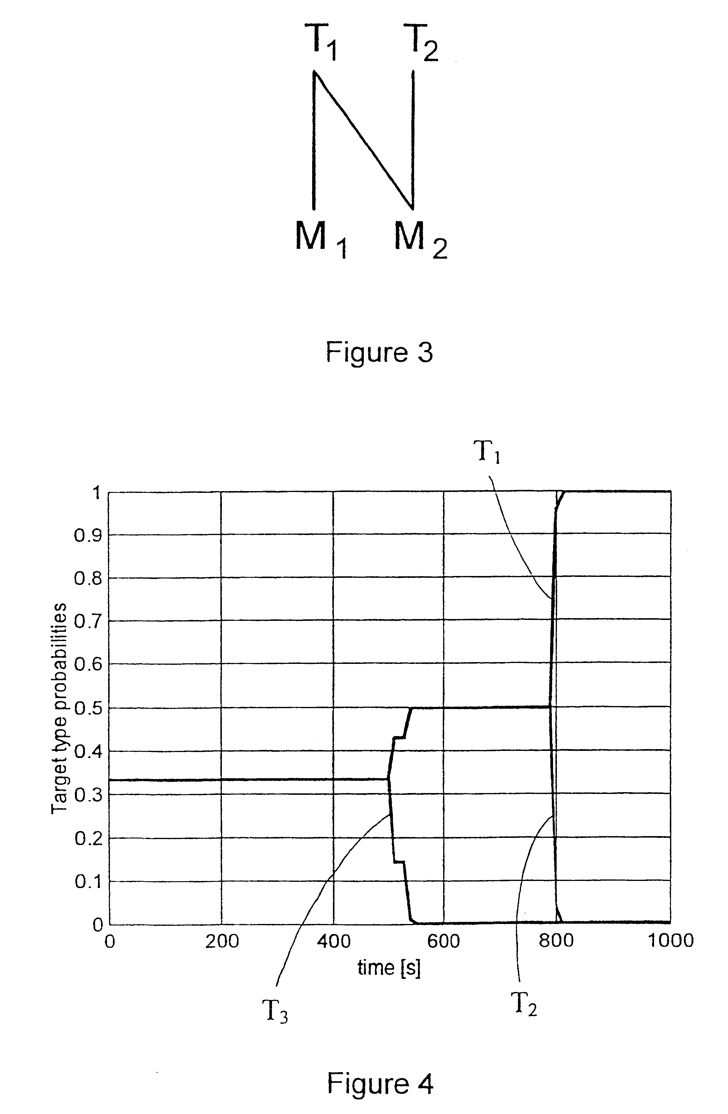 Target type estimation in target tracking