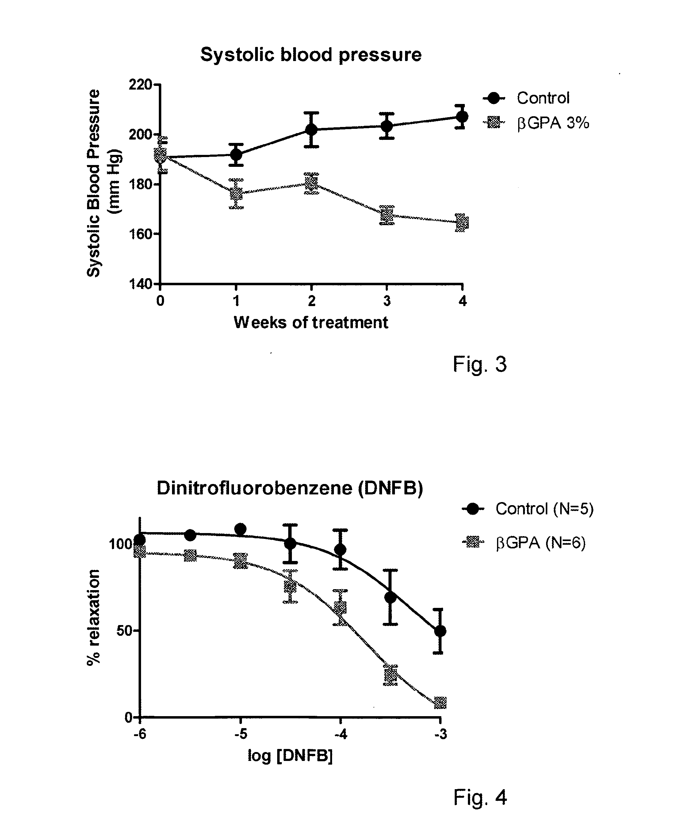 Beta-guanidinopropionic acid for the treatment of hypertension