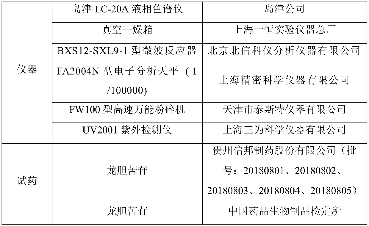 Method for measuring content of gentiopicroside in arthralgia-treating pill