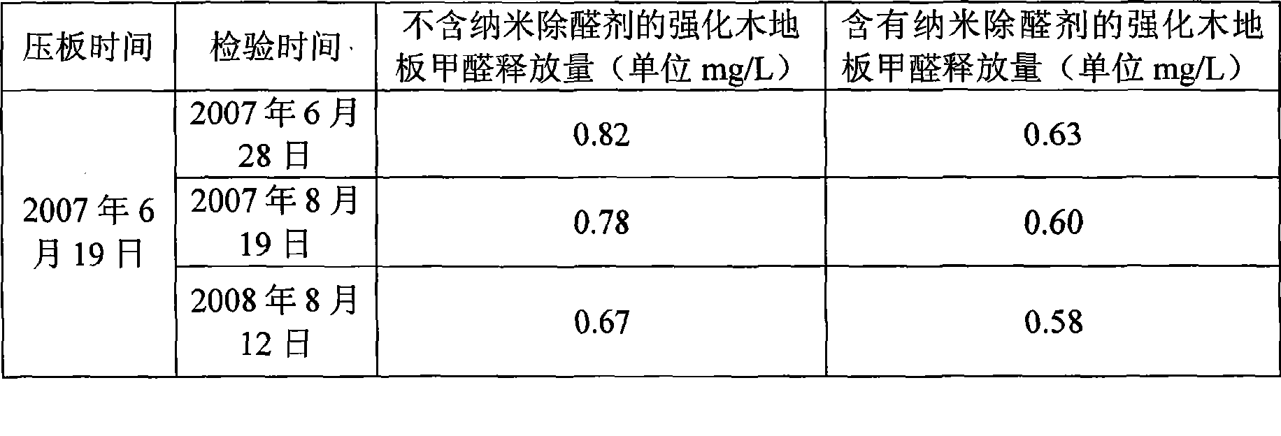 Intensified wooden floor capable of reaching EO grade standard