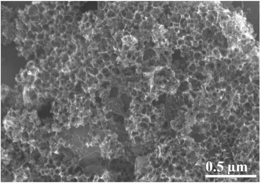 Method for preparing nitrogen-doped porous carbon nanomaterial by using carbon dioxide