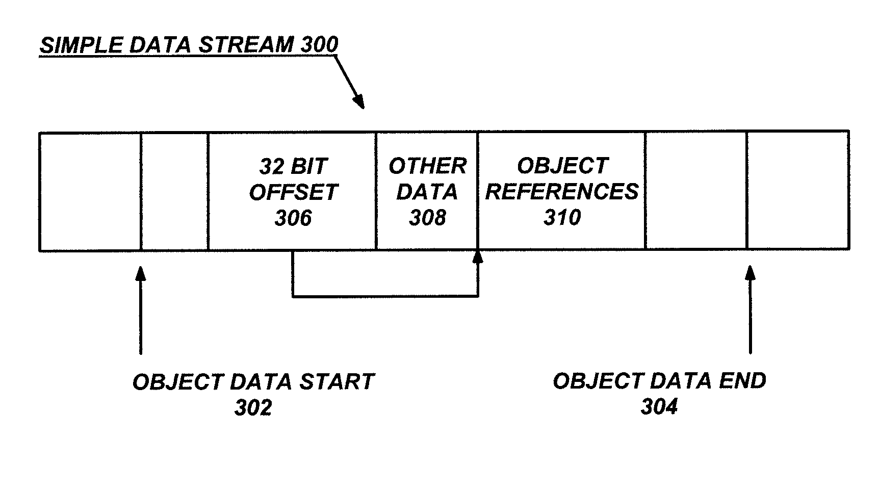 Data locality in a serialized object stream