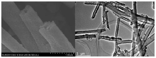 Preparation method for one-dimensional tubular MOF material, and preparation and application of one-dimensional nitrogen-doped porous carbon nanotube material