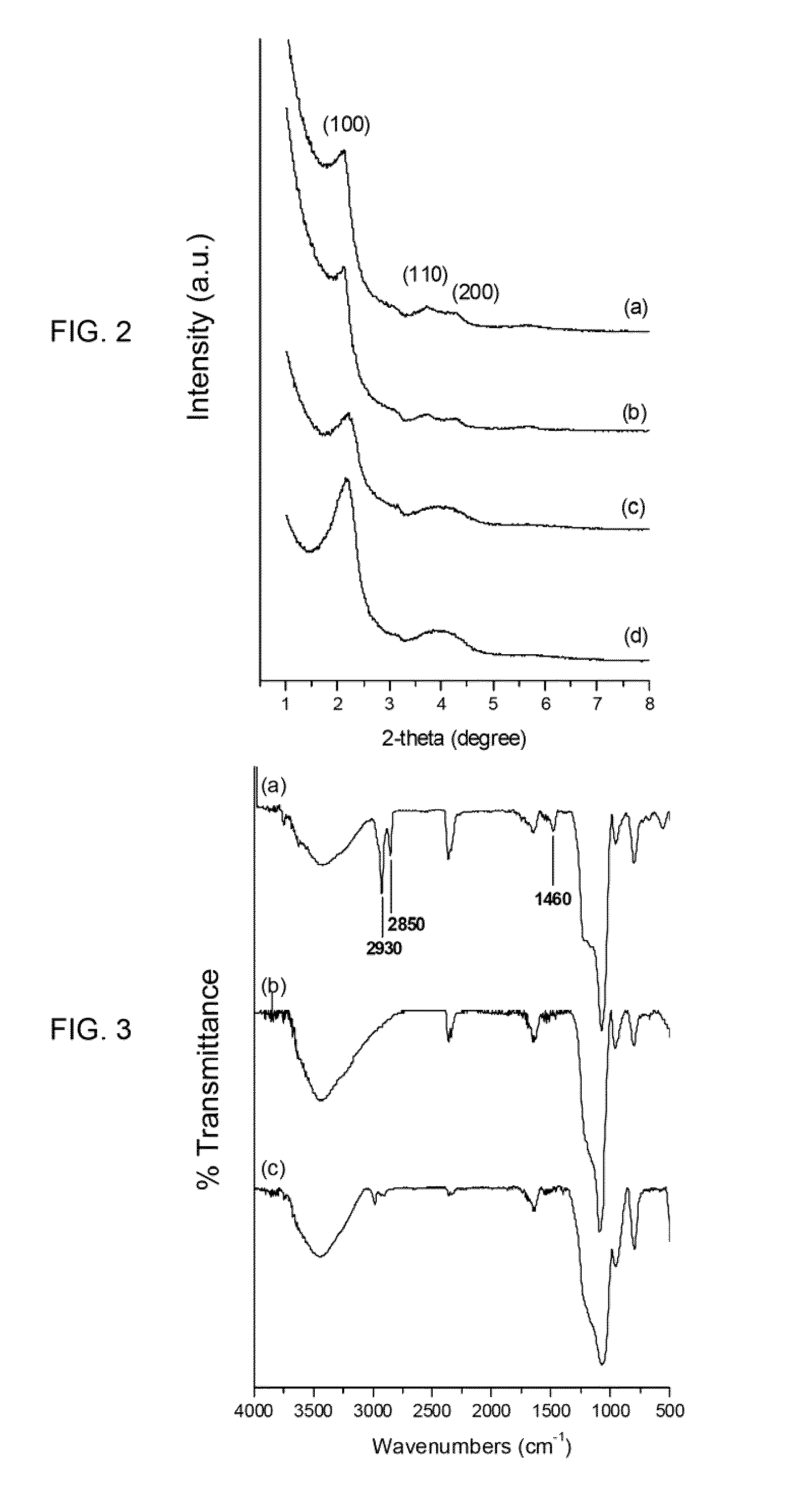 Charged mesoporous silica nanoparticle-based drug delivery system for controlled release and enhanced bioavailability