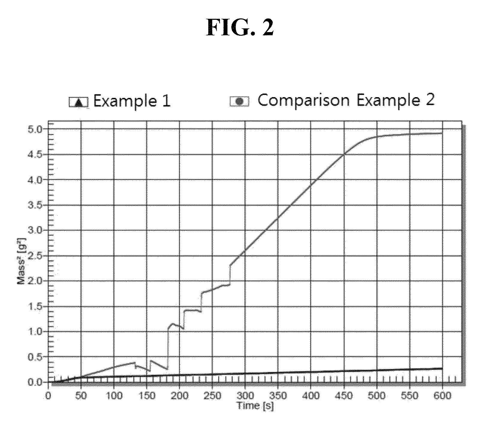 Insulation composition for DC power cable and DC power cable prepared by using the same