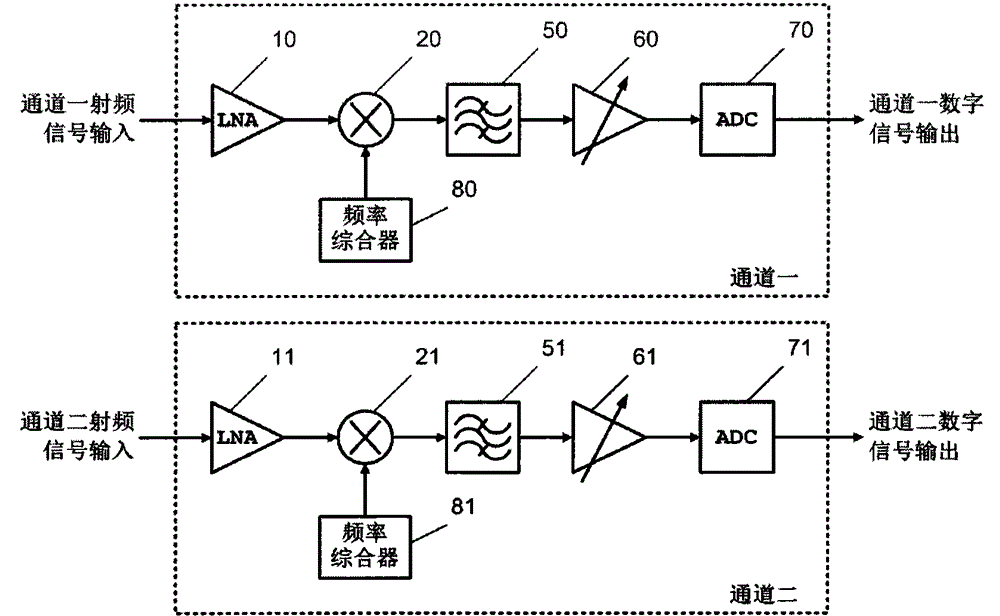 Radio frequency front-end circuit of L1-L2 dual-band satellite navigation receiver