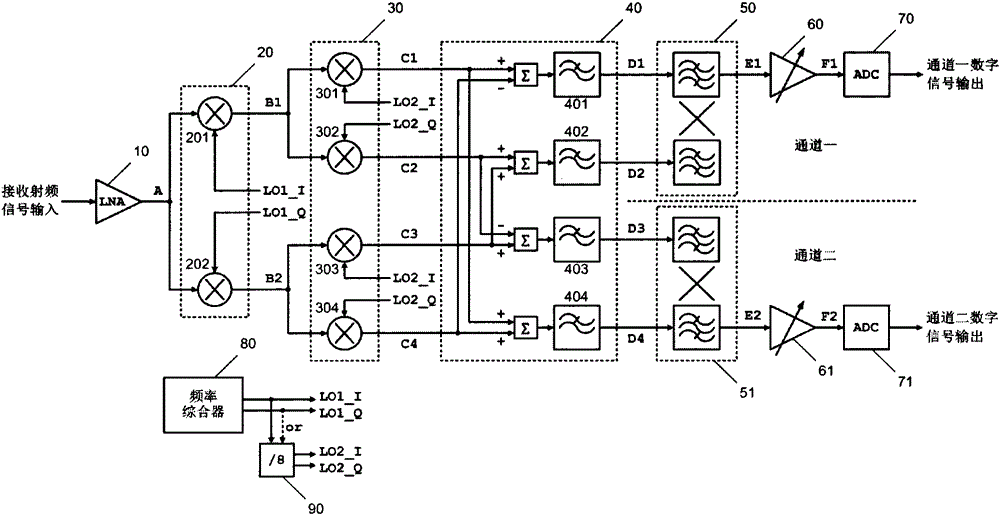 Radio frequency front-end circuit of L1-L2 dual-band satellite navigation receiver