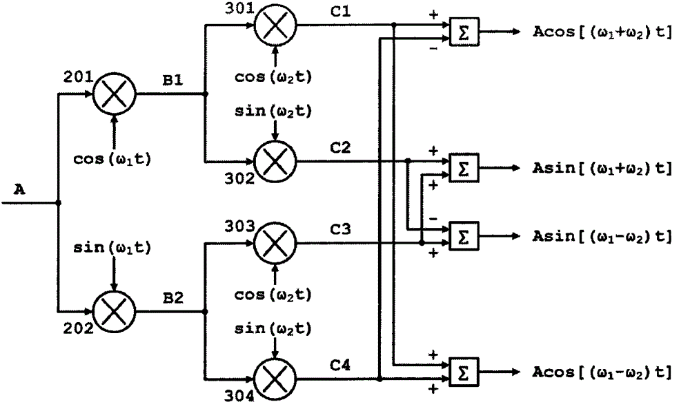 Radio frequency front-end circuit of L1-L2 dual-band satellite navigation receiver