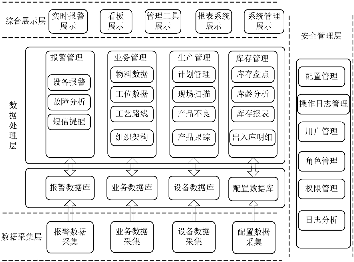 Intelligent interconnection manufacturing execution management and control system