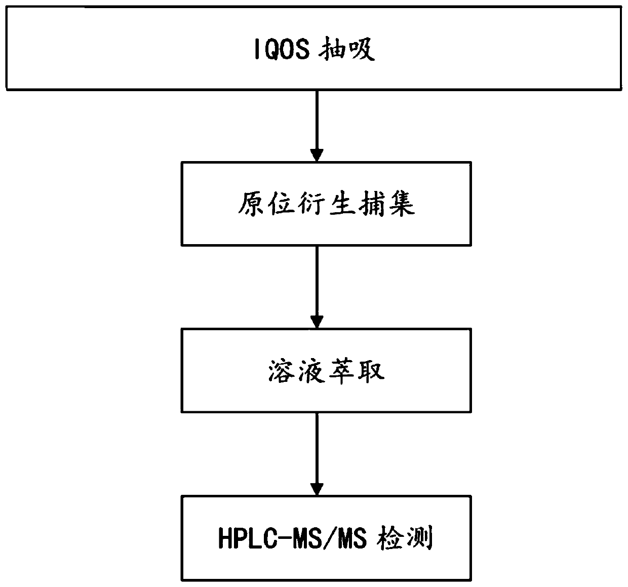 A method for the determination of 8 carbonyl compounds in mainstream smoke of heat-not-burn cigarettes