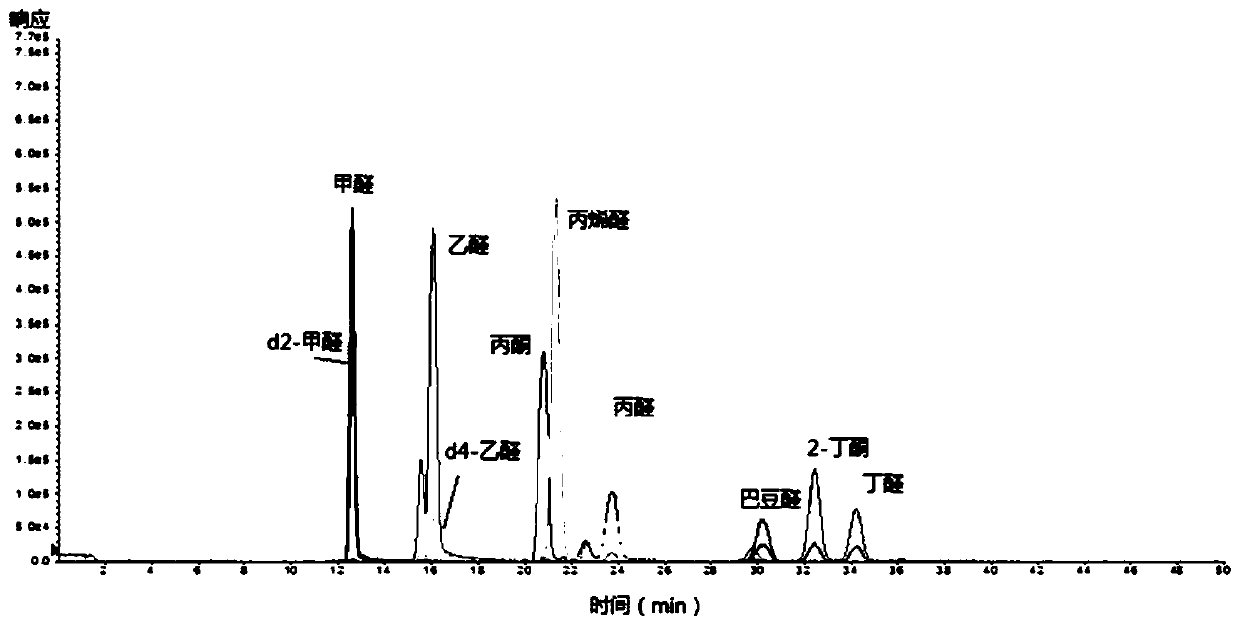 A method for the determination of 8 carbonyl compounds in mainstream smoke of heat-not-burn cigarettes