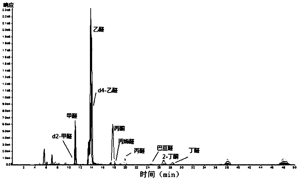 A method for the determination of 8 carbonyl compounds in mainstream smoke of heat-not-burn cigarettes