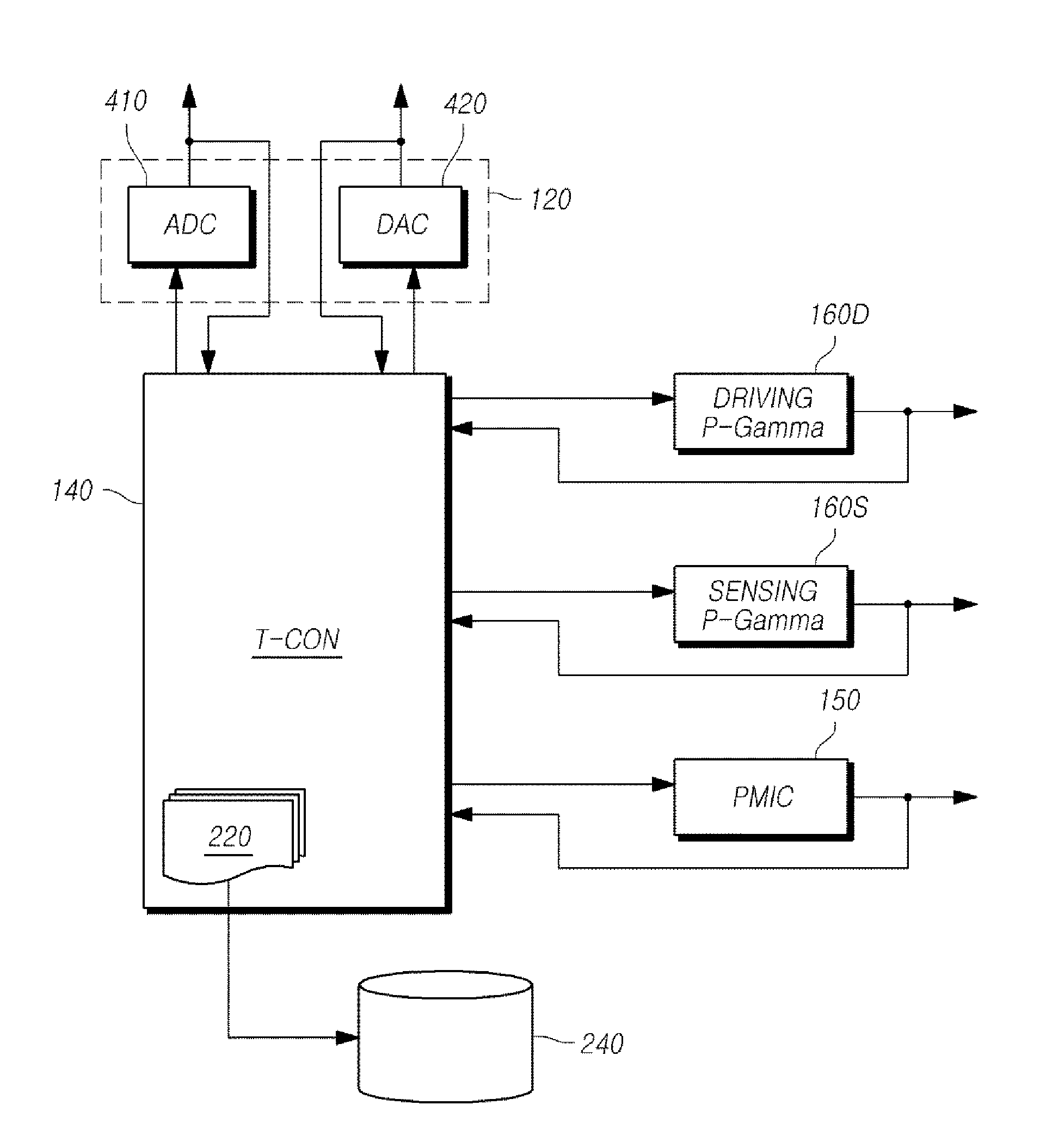 Display device and timing controller