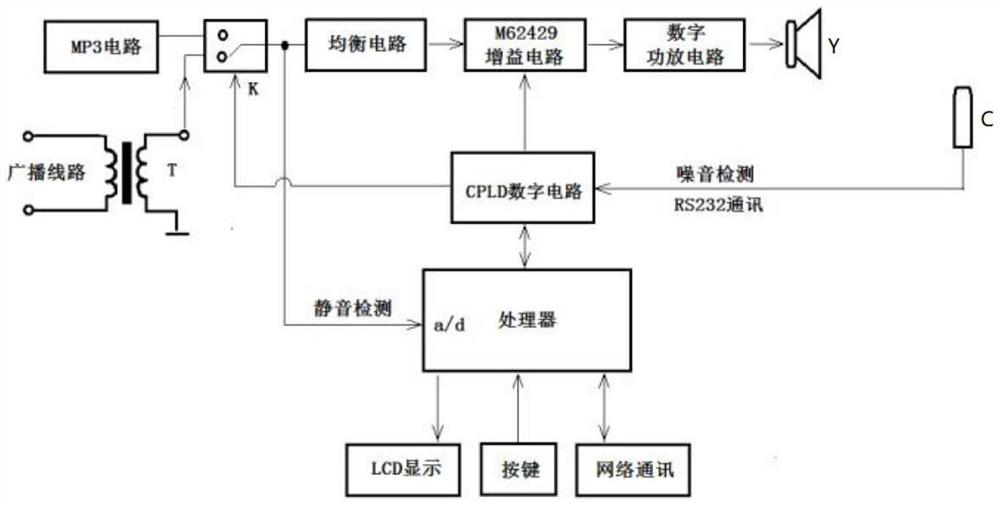 volume adaptive player