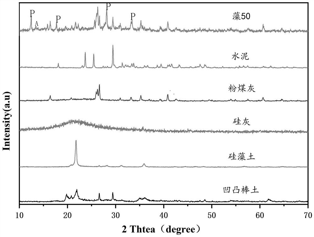 Solid-waste-based high-strength unfired fly ash ceramsite and preparation method thereof