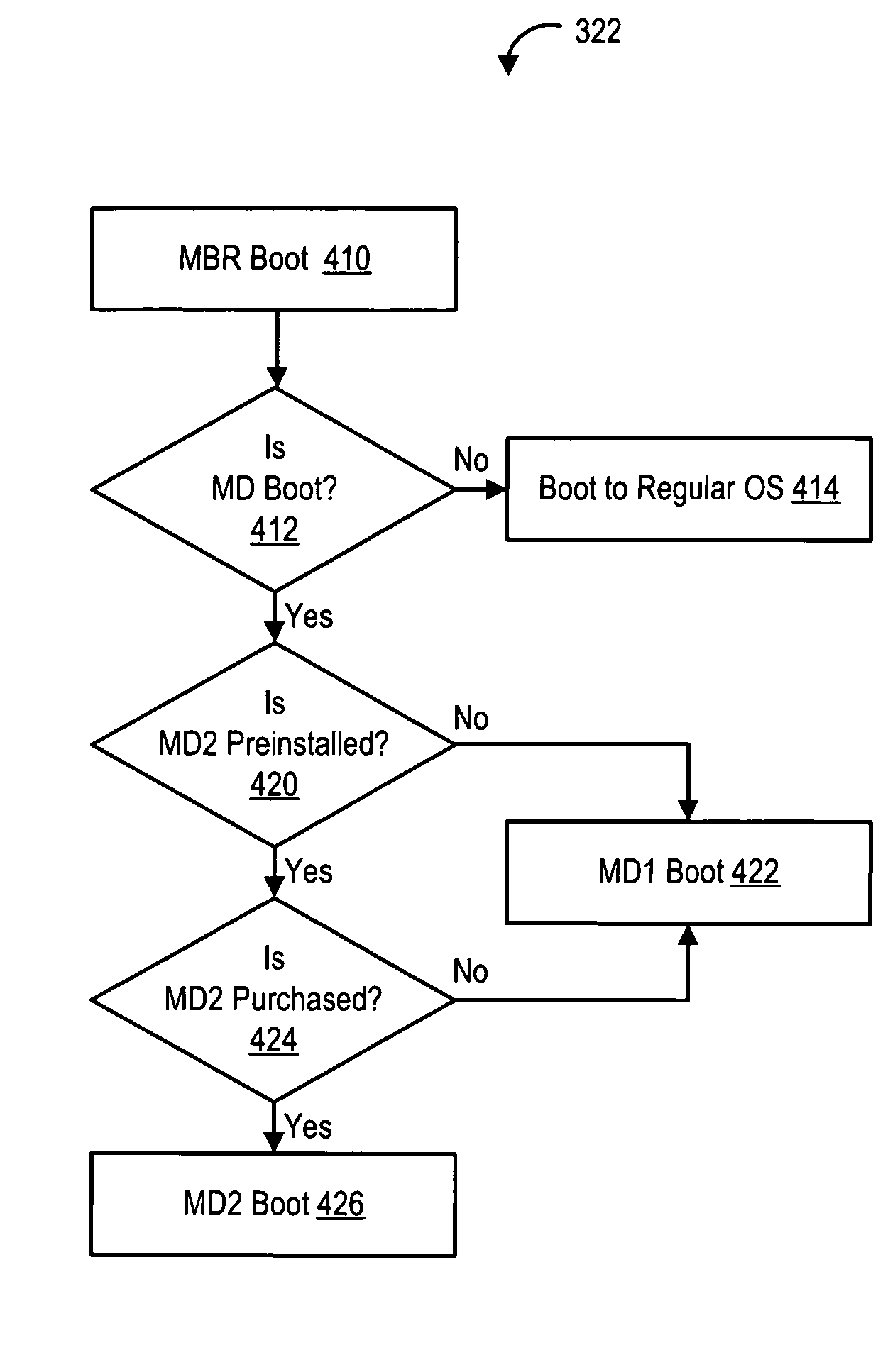 Build-to-order embedded operating system partition