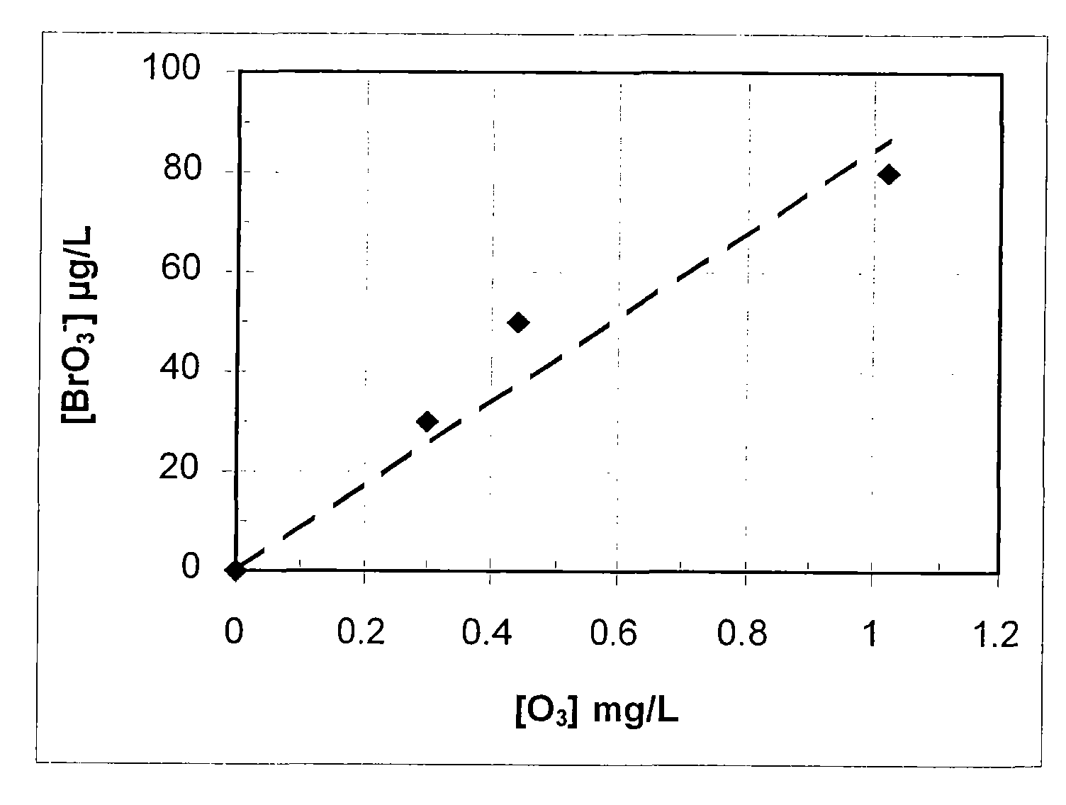 Process for producing bottled water sterilized by ozone and sterilized bottled water