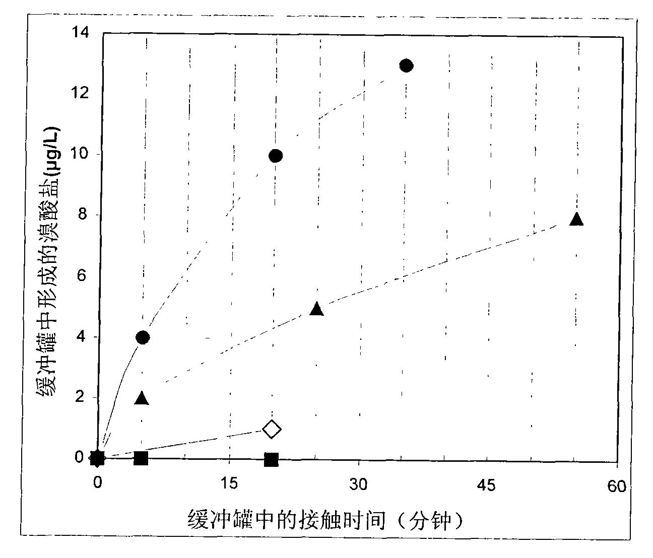 Process for producing bottled water sterilized by ozone and sterilized bottled water