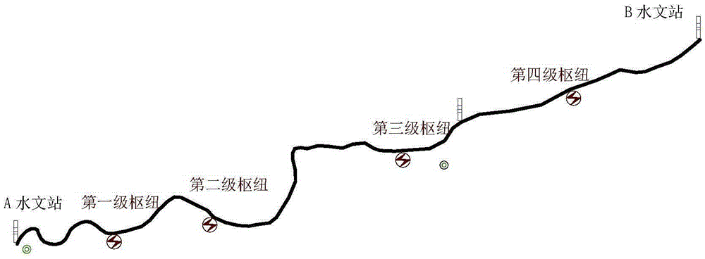 Joint optimization scheduling method for cascade navigation hub based on waterway hydrodynamic calculation