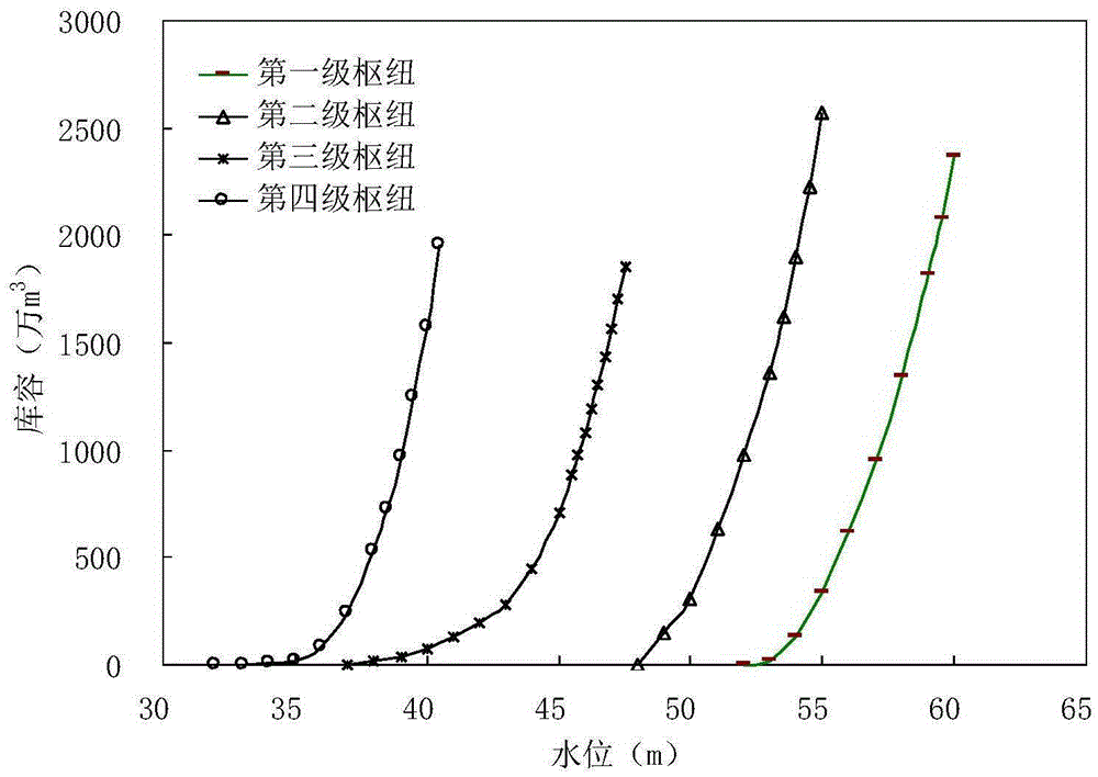 Joint optimization scheduling method for cascade navigation hub based on waterway hydrodynamic calculation